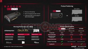 AMD снизила цены на Radeon RX 470 и RX 460