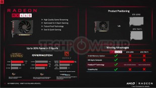 AMD снизила цены на Radeon RX 470 и RX 460