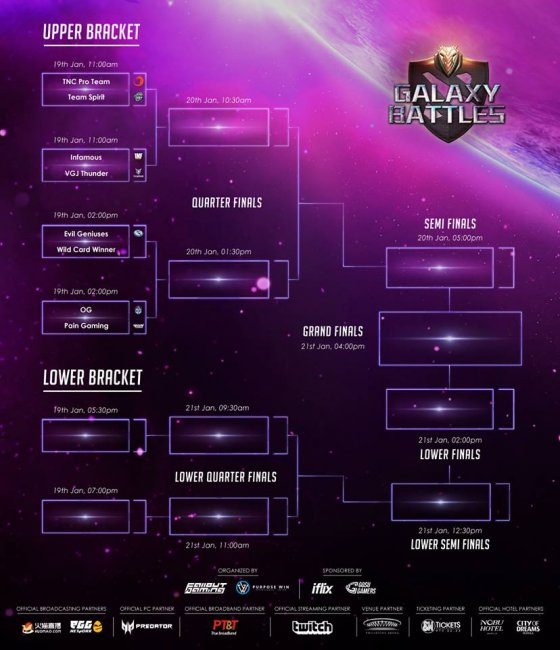 Team Spirit сыграет с TNC в четвертьфинале Galaxy Battles II