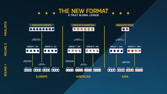 Матчи девятого сезона ESL Pro League будут проходить в формате LAN-турнира