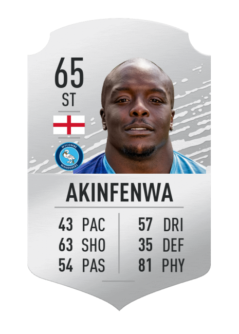 Акинфенва – самый сильный игрок FIFA 20 - Игры