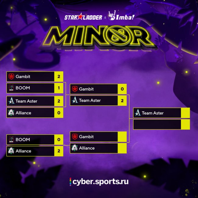 Расписание матчей StarLadder ImbaTV Minor по Dota 2. 8 марта