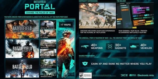 Новый режим для Battlefield 2042 называется Portal – в нем будут карты из прошлых частей серии - Игры