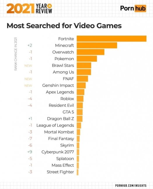 PlayStation стала самой популярной консолью для просмотра видео порно - Игры