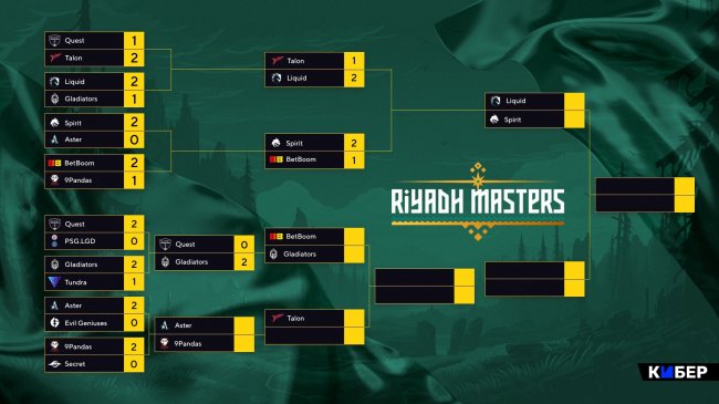 Сетка плей-офф Riyadh Masters 2023