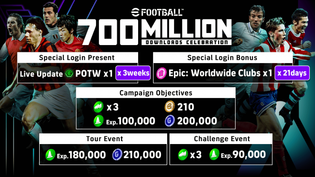 Мобильную eFootball скачали 700 млн раз. Игроки получат футболиста с новым усилителем